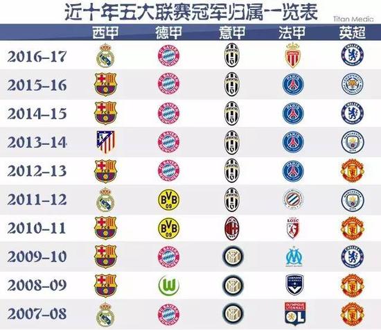 FIFA已
